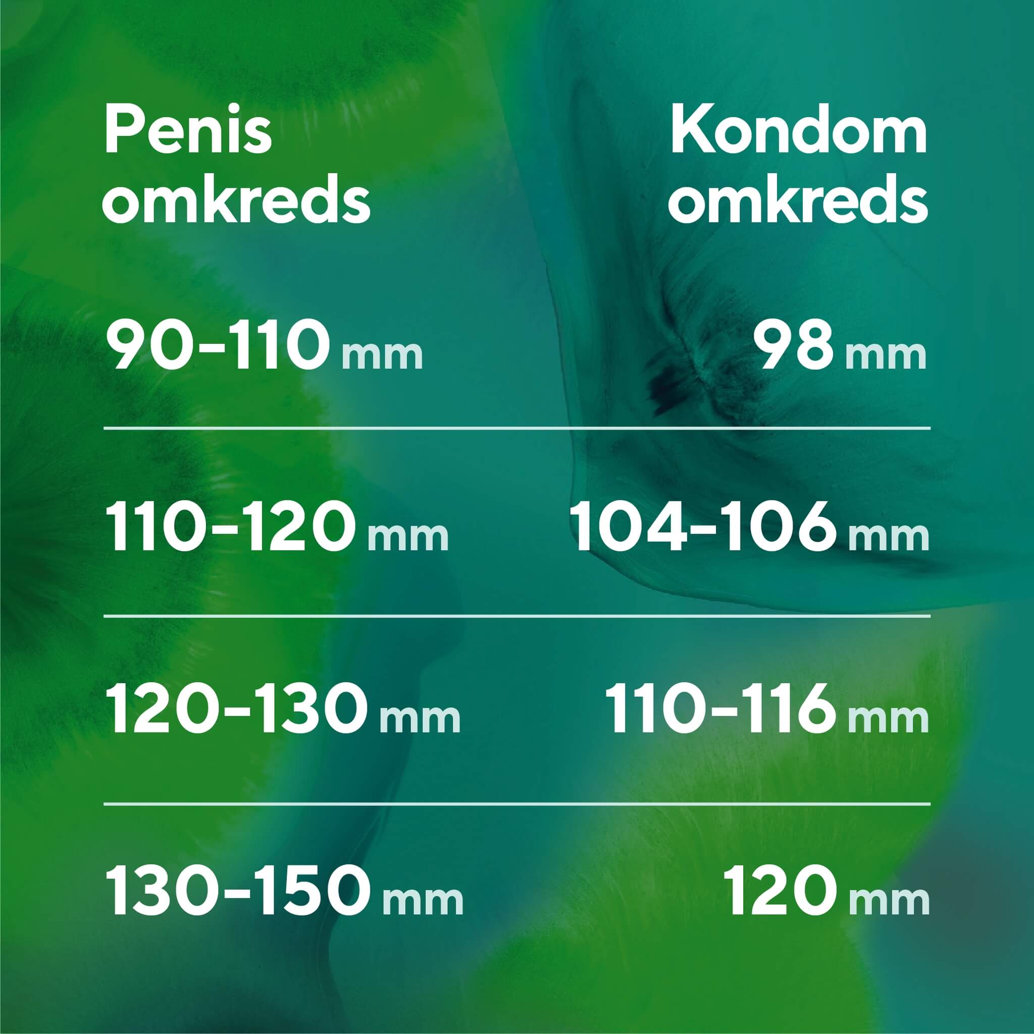 Sensual Kondomer, 10 stk.