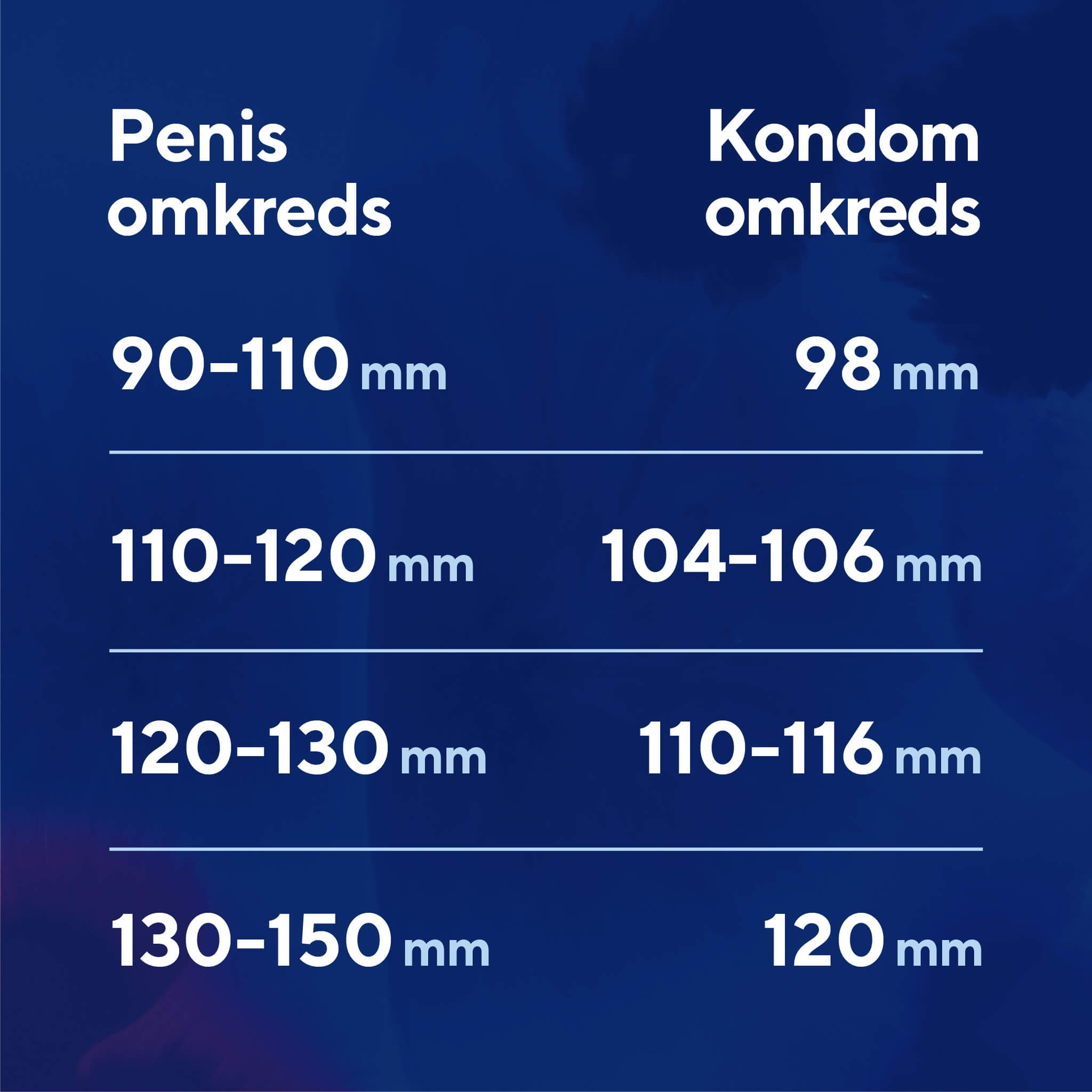 Profil Kondomer, 10 stk.
