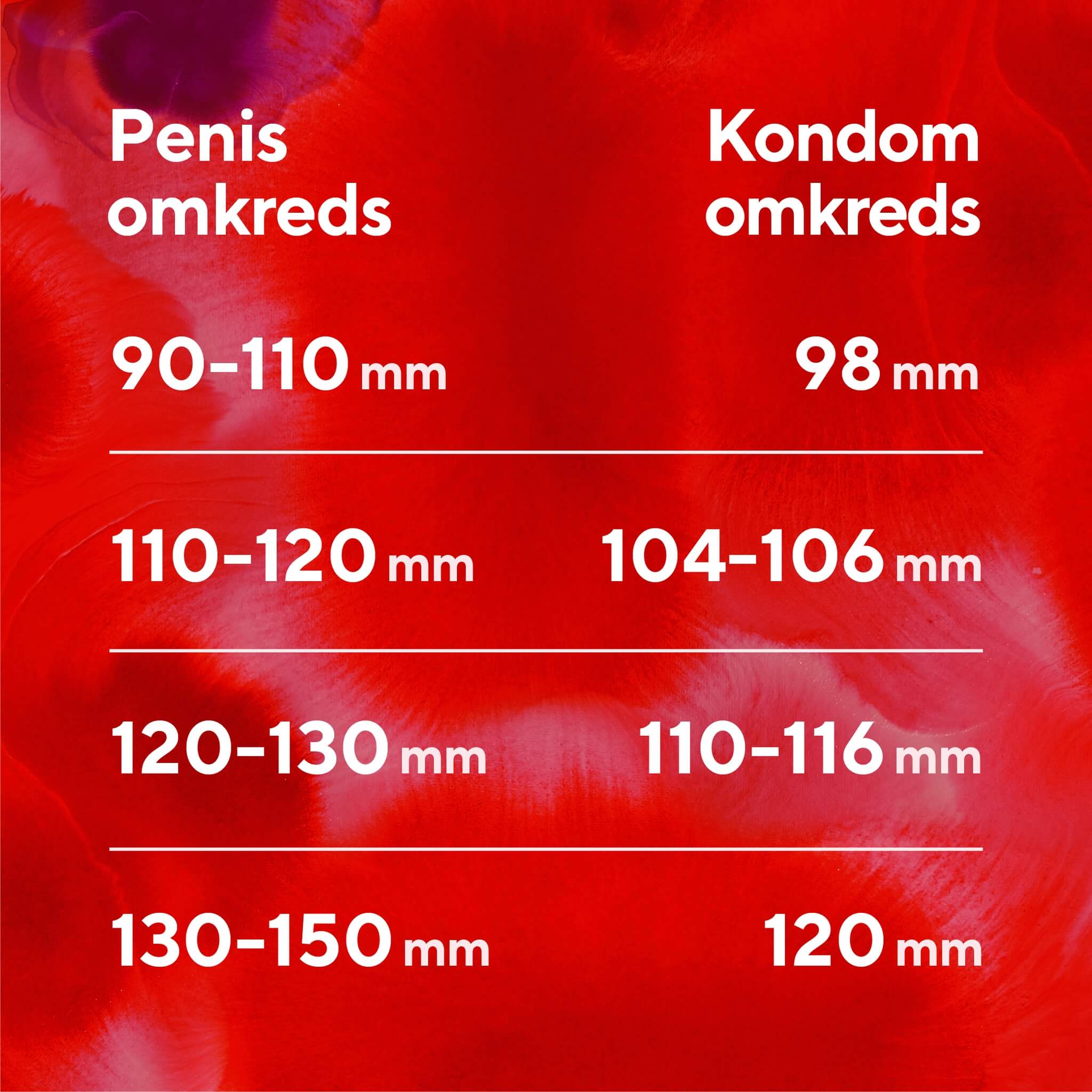 Thin Kondomer, 10 stk.