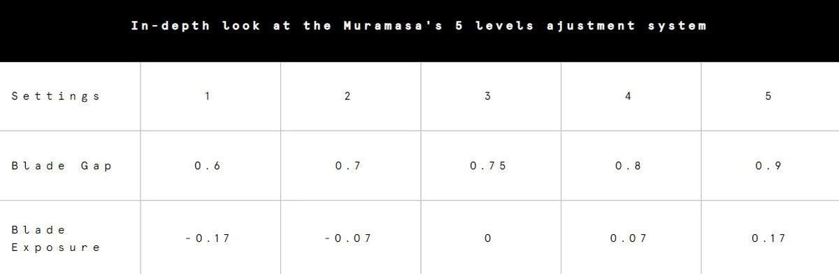Muramasa, Justerbar DE-skraber, Rustfrit stål